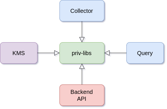 docker_images_layout